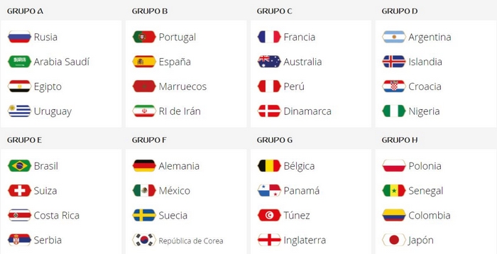 Mundial 2018 - Grupos