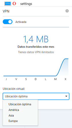 OperaVPN - Limitaciones